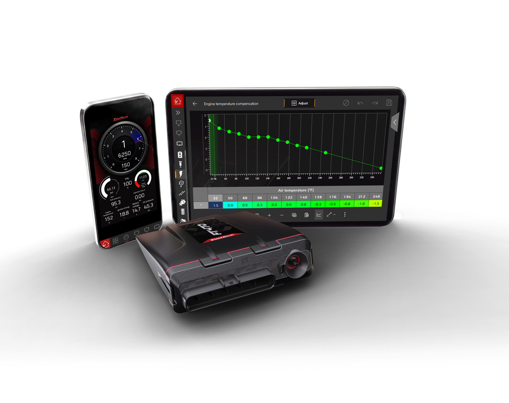 FuelTech FT470 ECU with devices